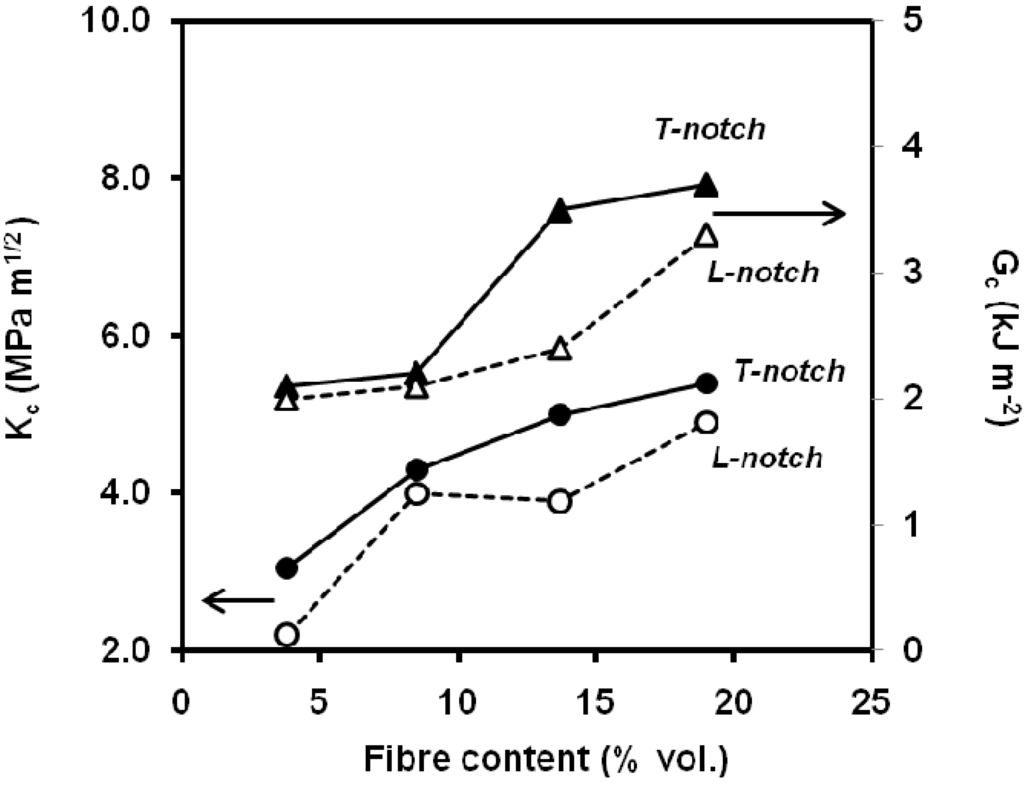 Materials 02 02046 g033 1024