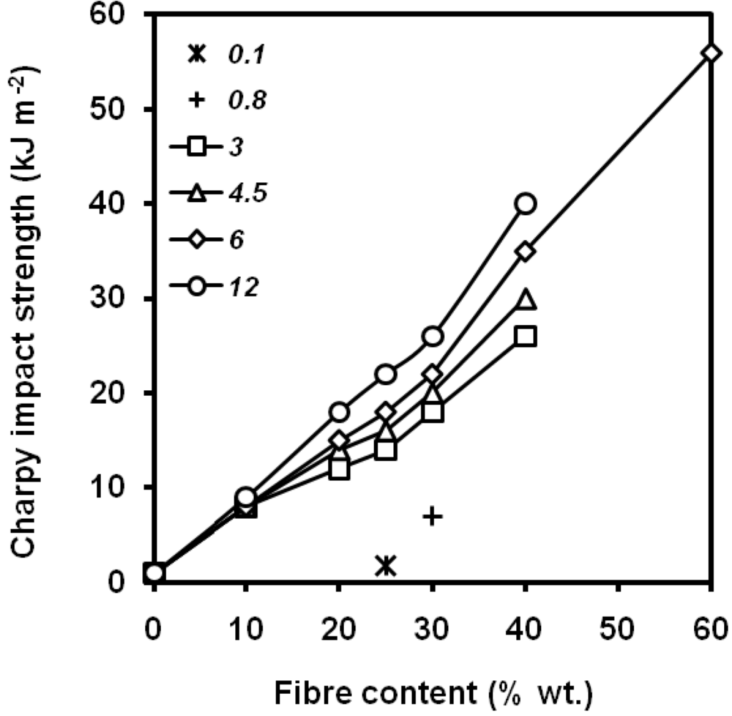 Materials 02 02046 g035 1024