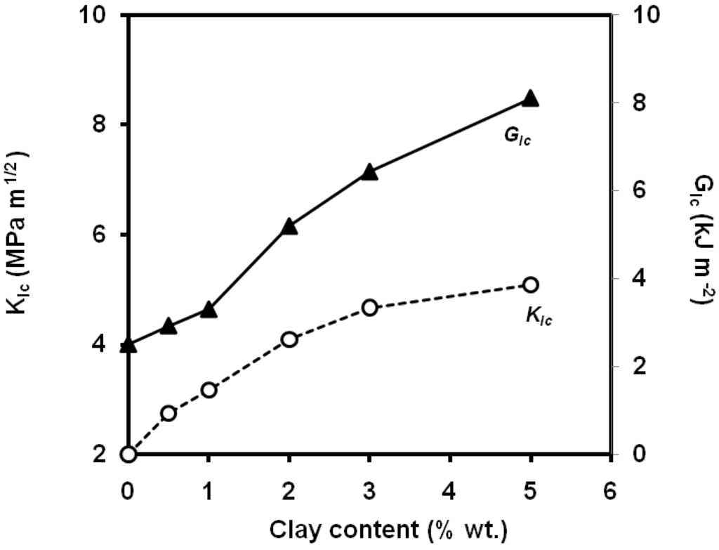 Materials 02 02046 g036 1024
