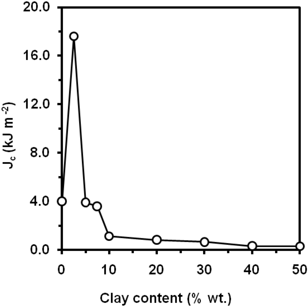 Materials 02 02046 g037 1024