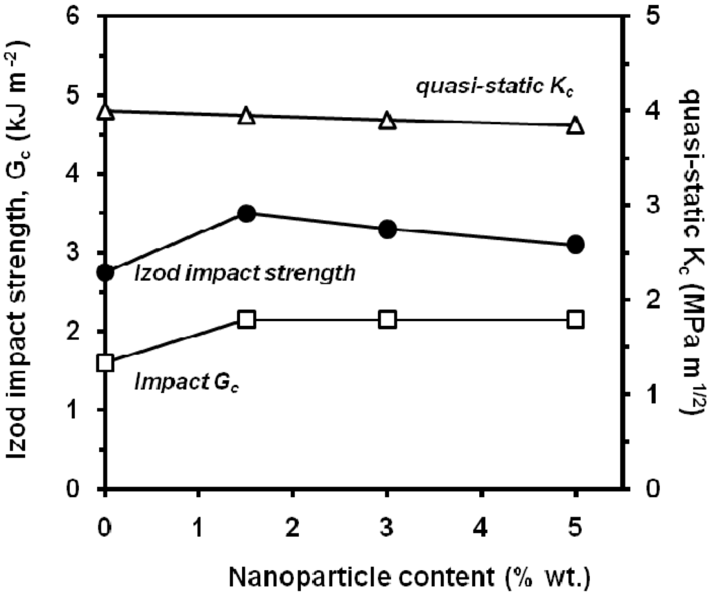Materials 02 02046 g038 1024