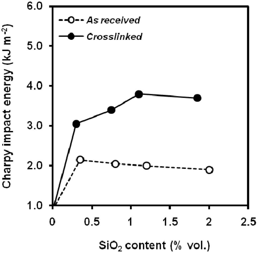 Materials 02 02046 g039 1024