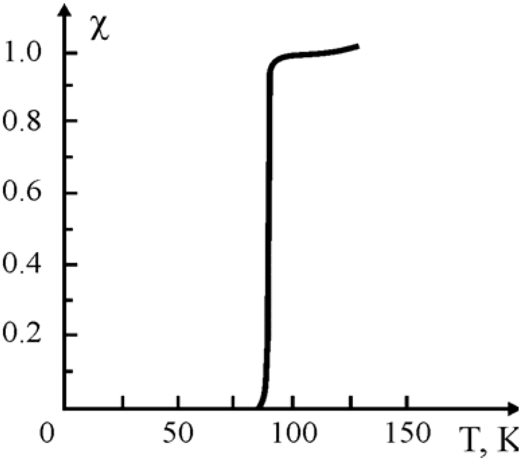 Materials 02 02154 g001 1024
