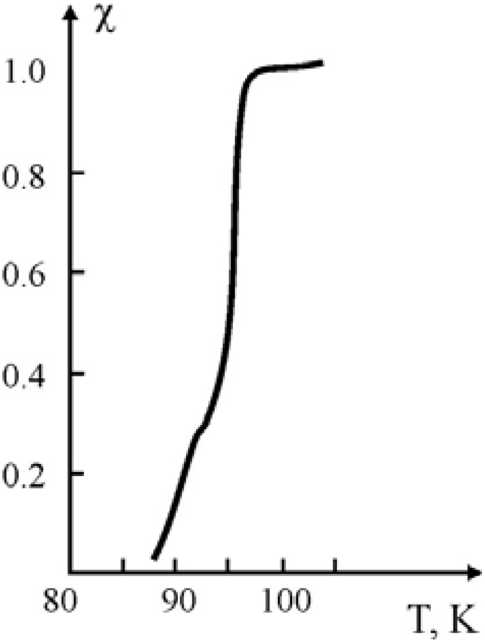 Materials 02 02154 g004 1024