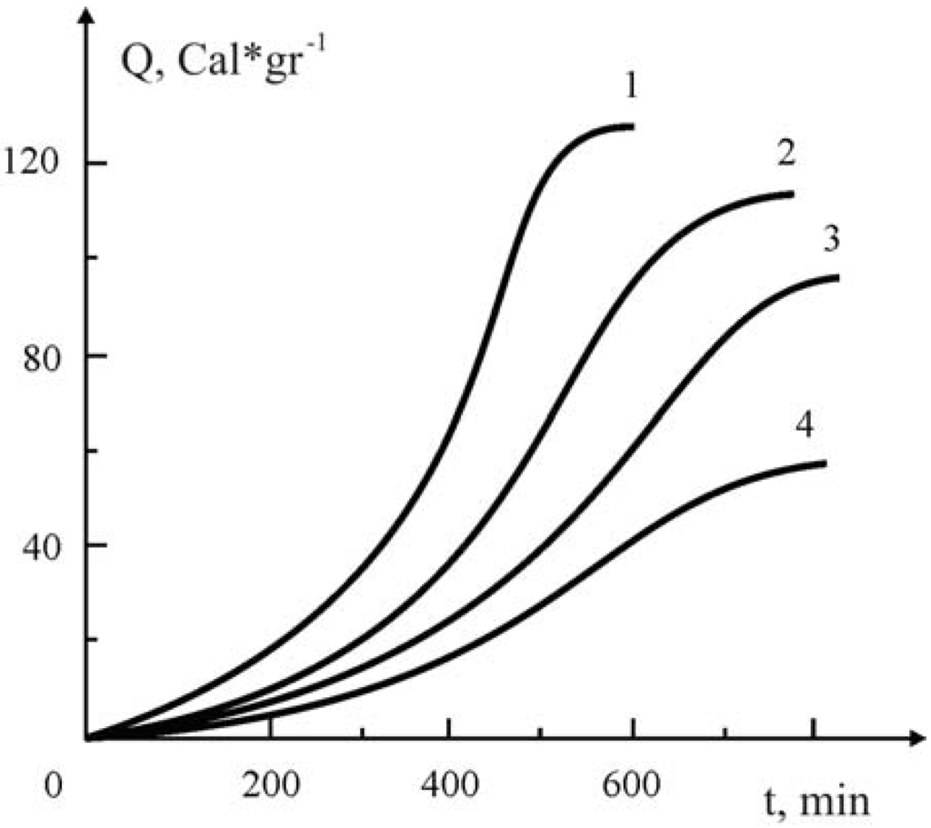 Materials 02 02154 g005 1024