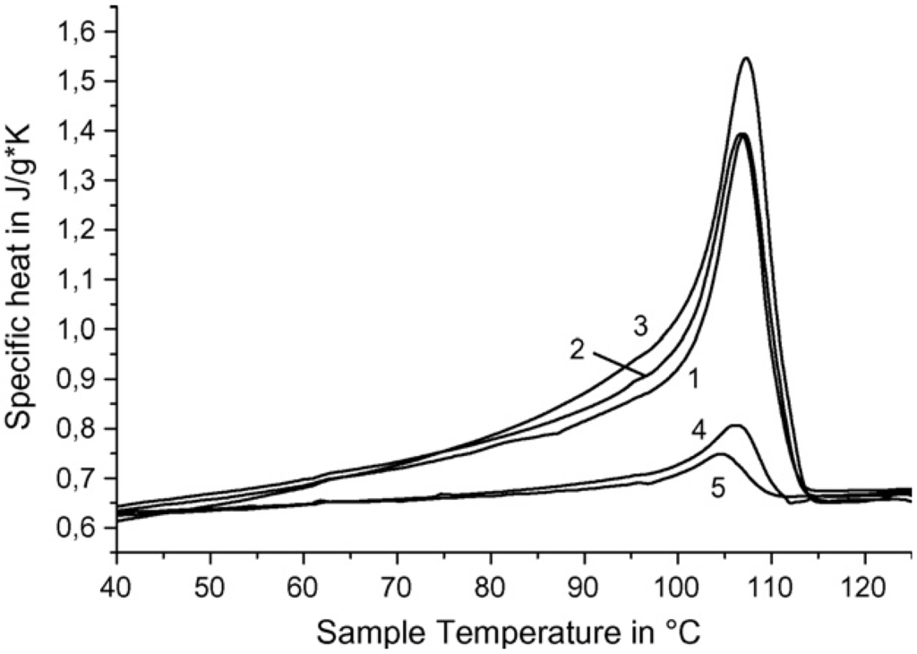 Materials 02 02154 g008 1024