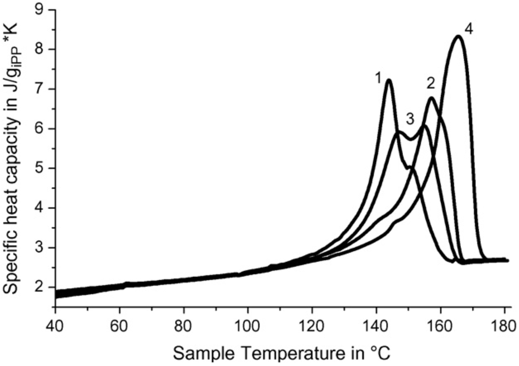 Materials 02 02154 g010 1024