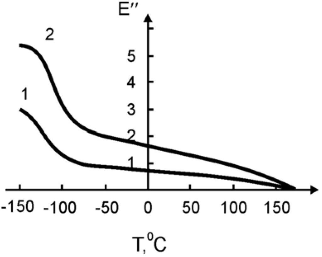 Materials 02 02154 g011 1024