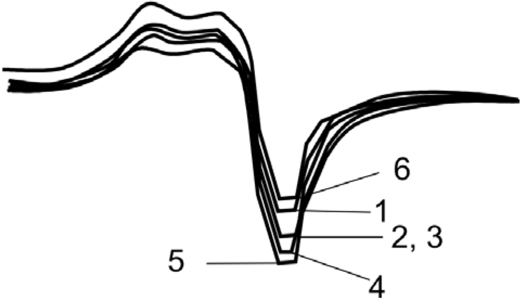 Materials 02 02154 g017 1024