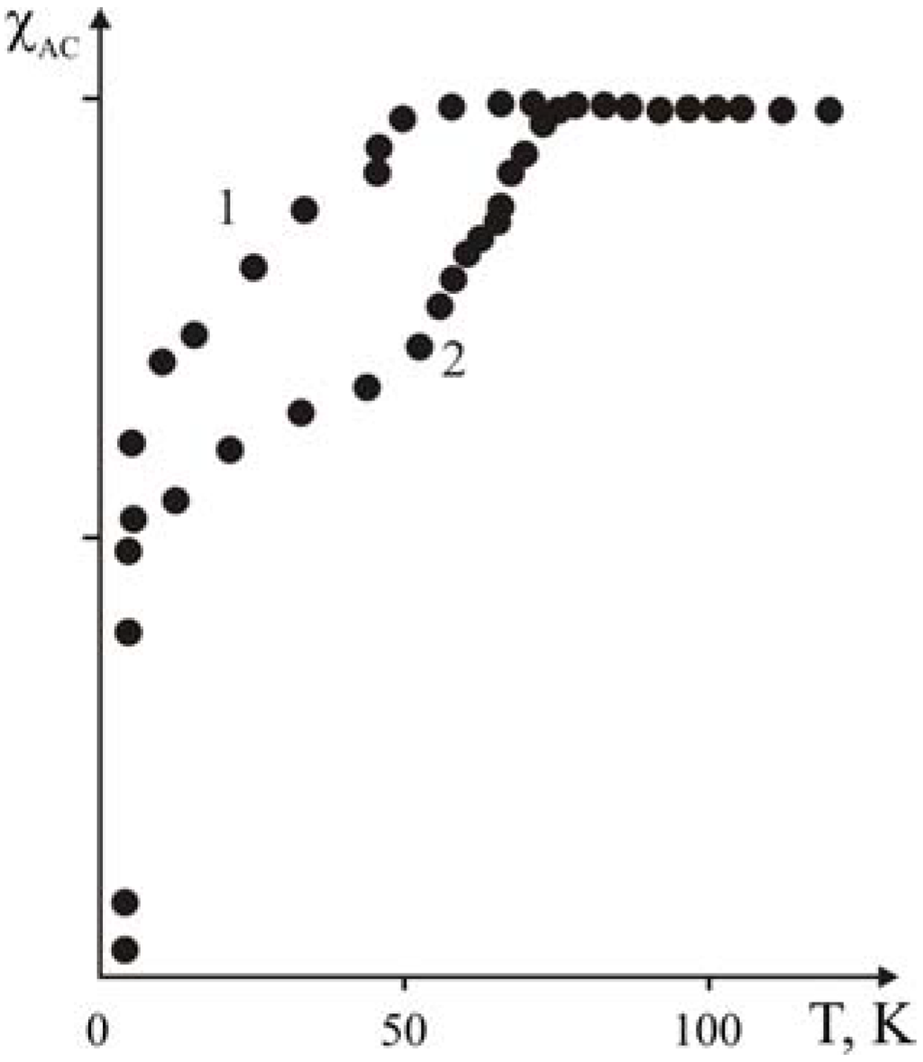 Materials 02 02154 g019 1024