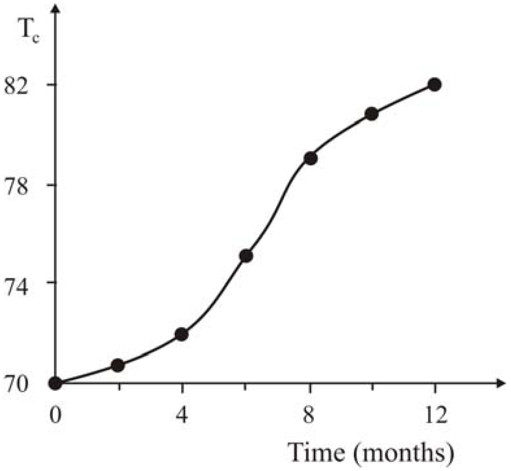 Materials 02 02154 g020 1024