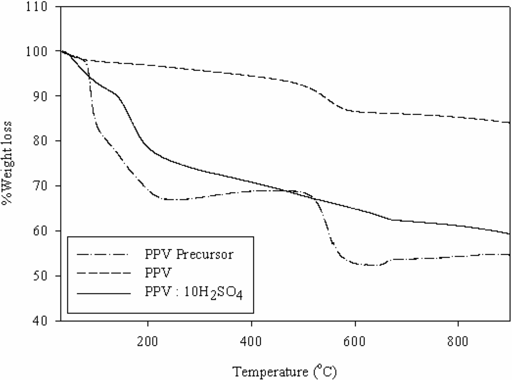 Materials 02 02259 g001 1024