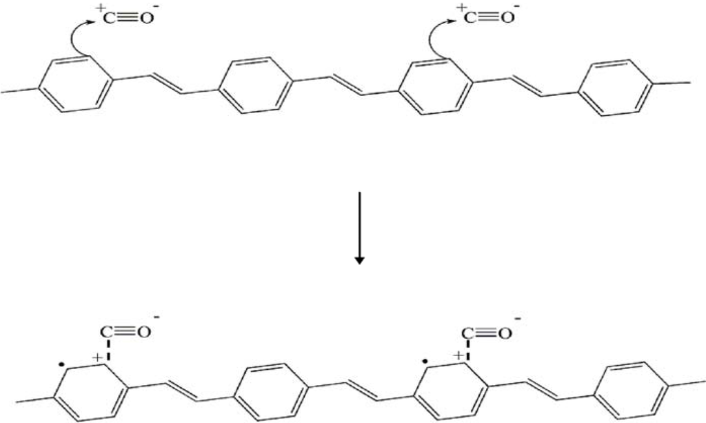 Materials 02 02259 g003 1024