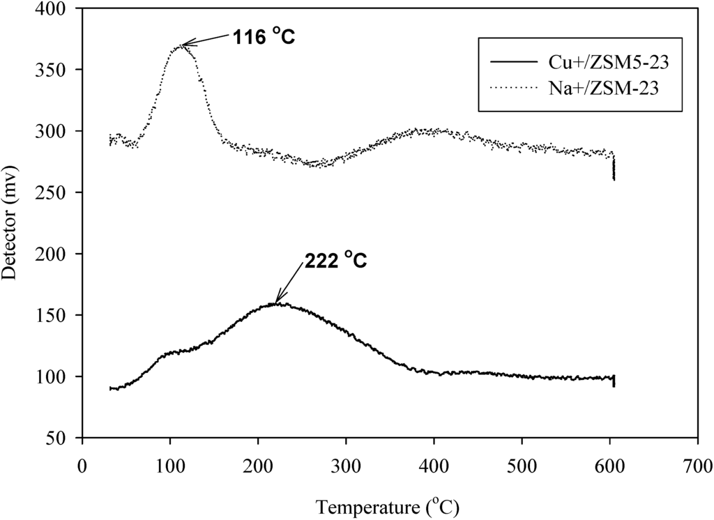Materials 02 02259 g004 1024