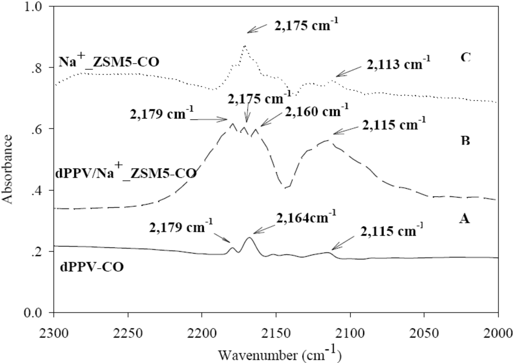 Materials 02 02259 g005 1024