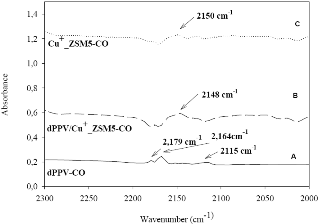 Materials 02 02259 g006 1024