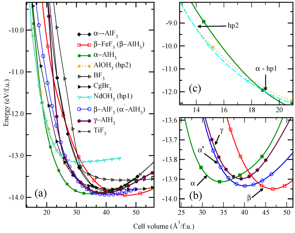 Materials 02 02296 g003 1024