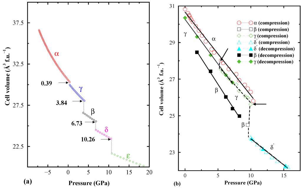 Materials 02 02296 g004 1024