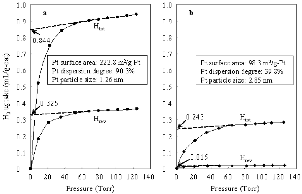 Materials 02 02319 g002 1024