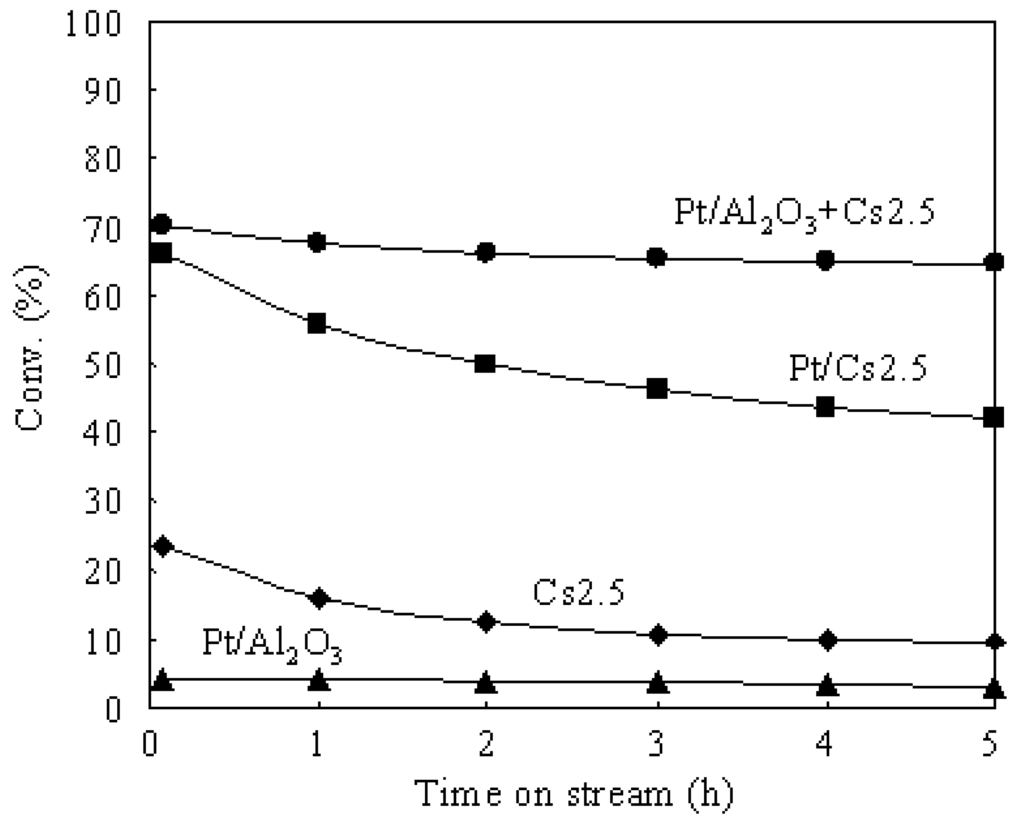 Materials 02 02319 g003 1024