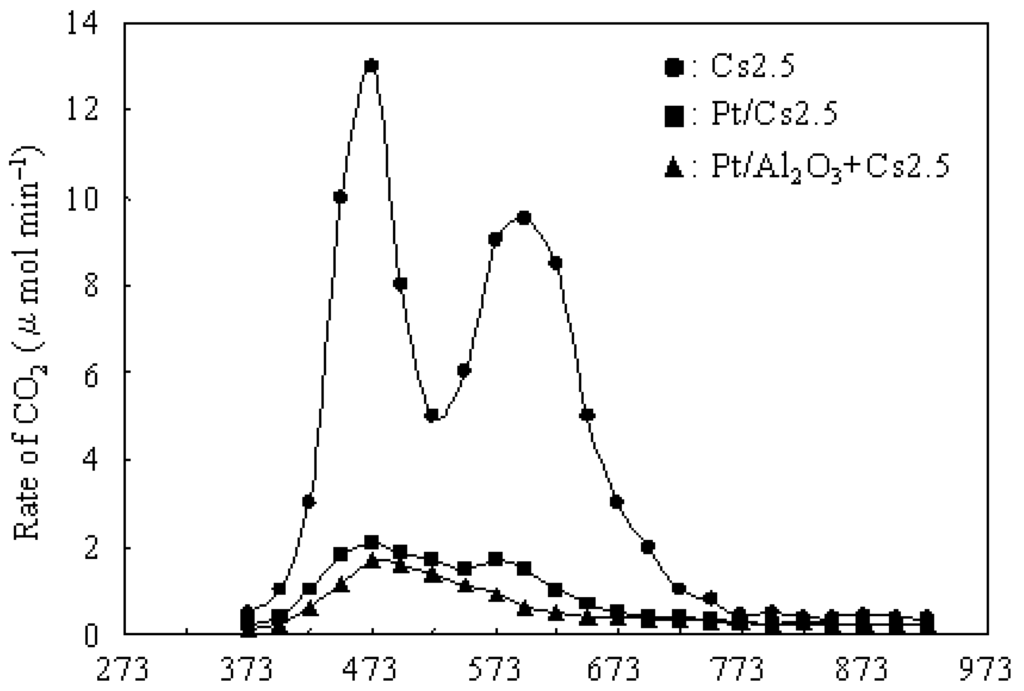 Materials 02 02319 g004 1024