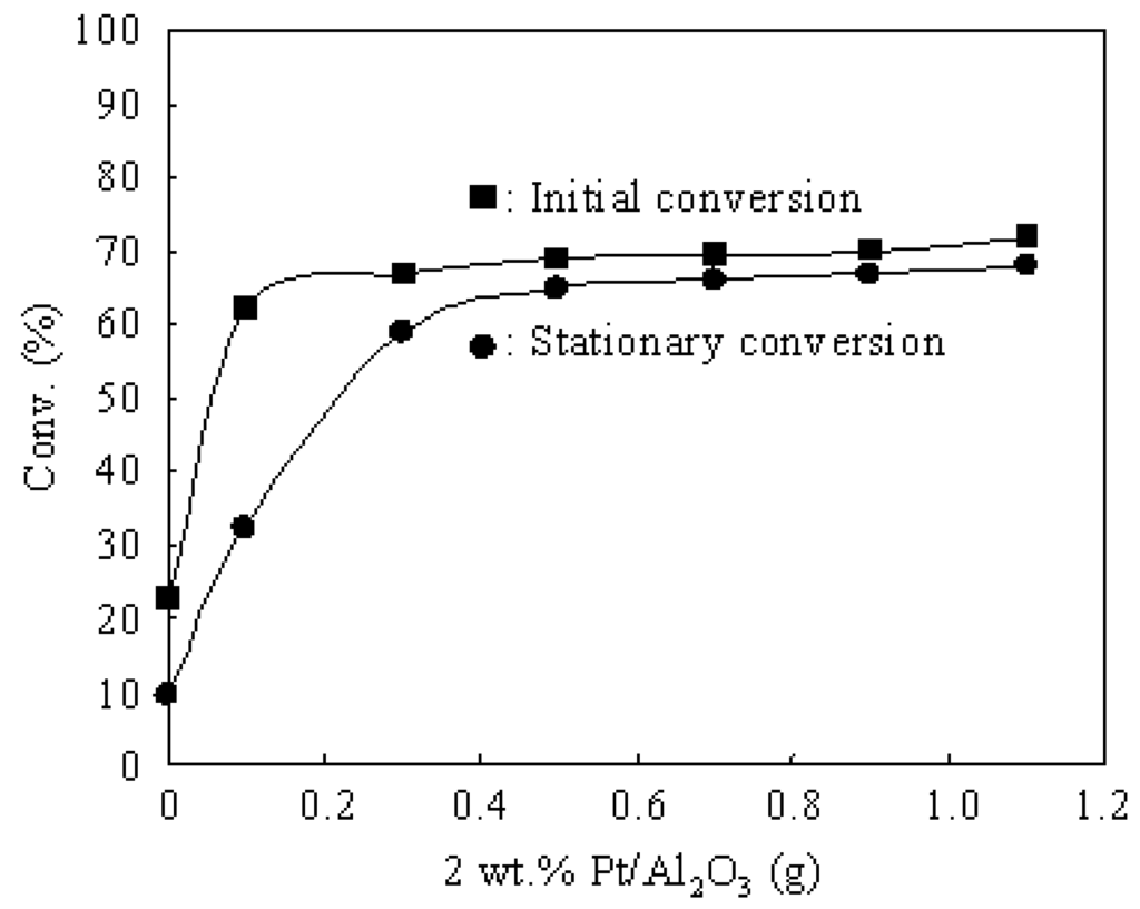 Materials 02 02319 g005 1024