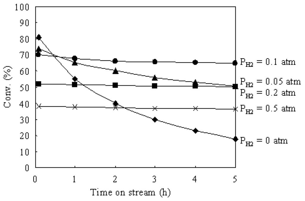 Materials 02 02319 g006 1024