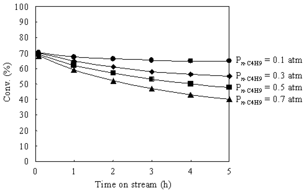 Materials 02 02319 g007 1024