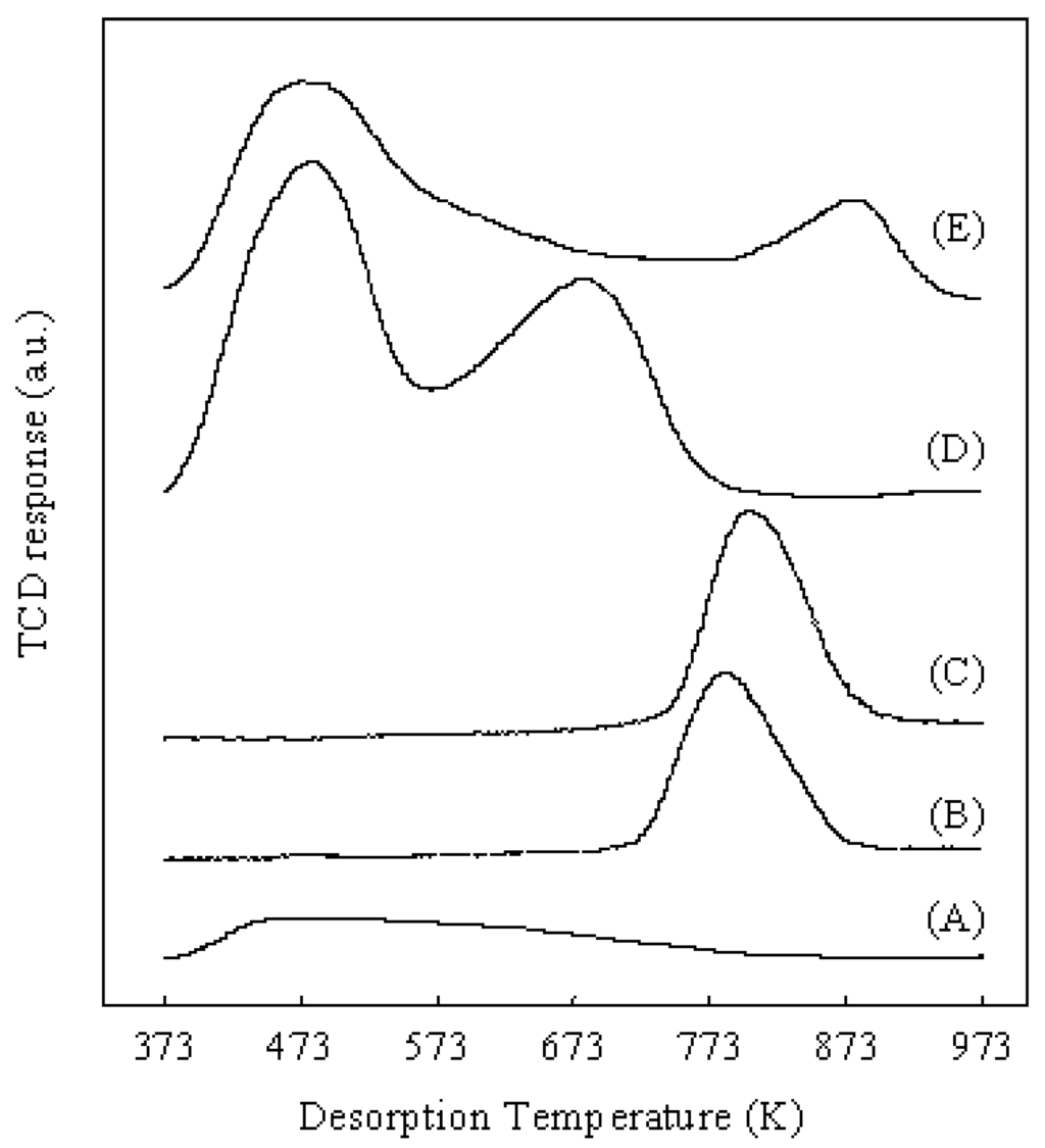 Materials 02 02319 g008 1024