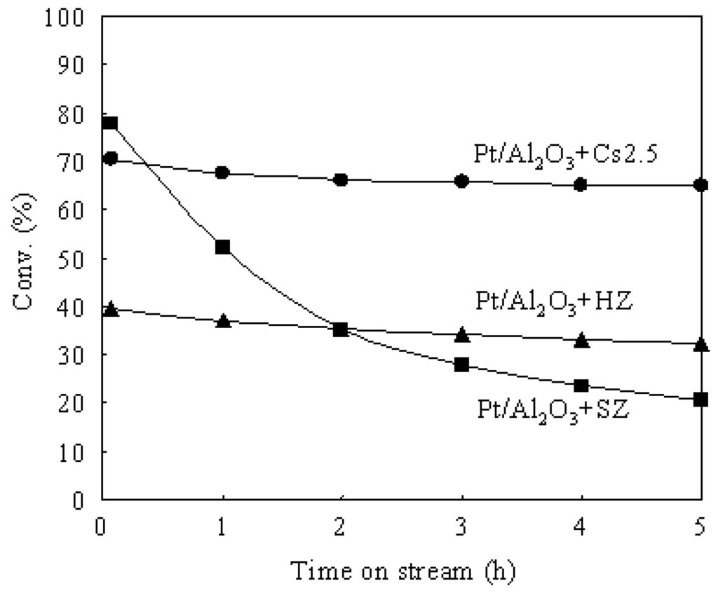 Materials 02 02319 g009 1024