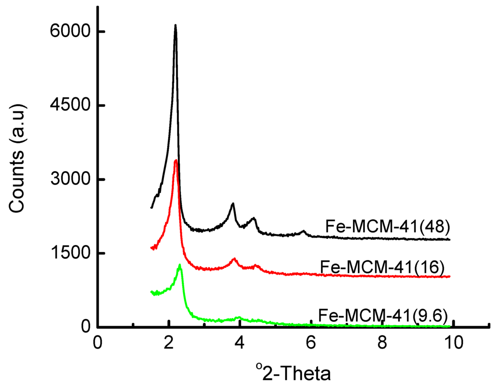Materials 02 02337 g001 1024