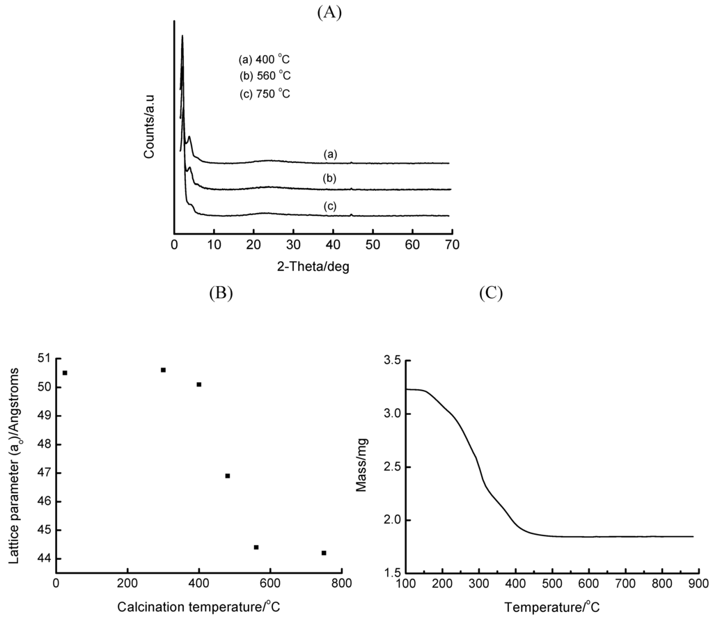 Materials 02 02337 g002 1024
