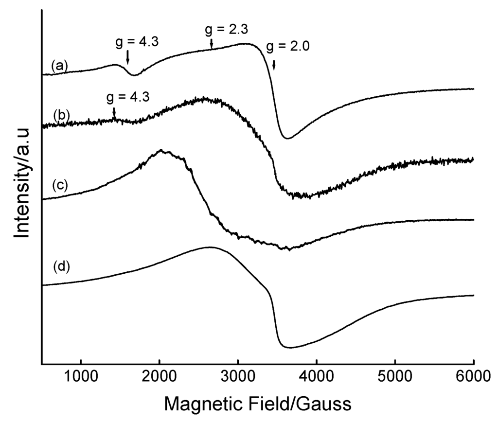 Materials 02 02337 g003 1024