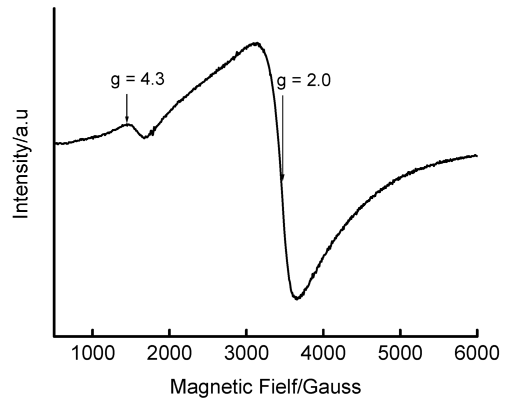 Materials 02 02337 g004 1024