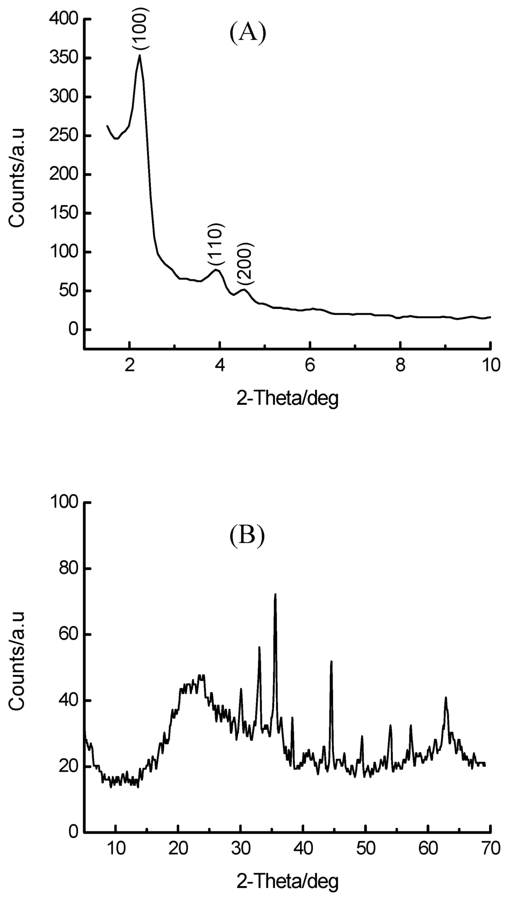 Materials 02 02337 g005 1024
