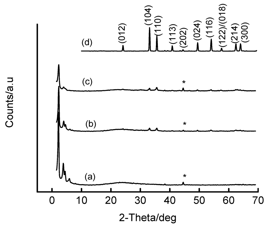 Materials 02 02337 g006 1024