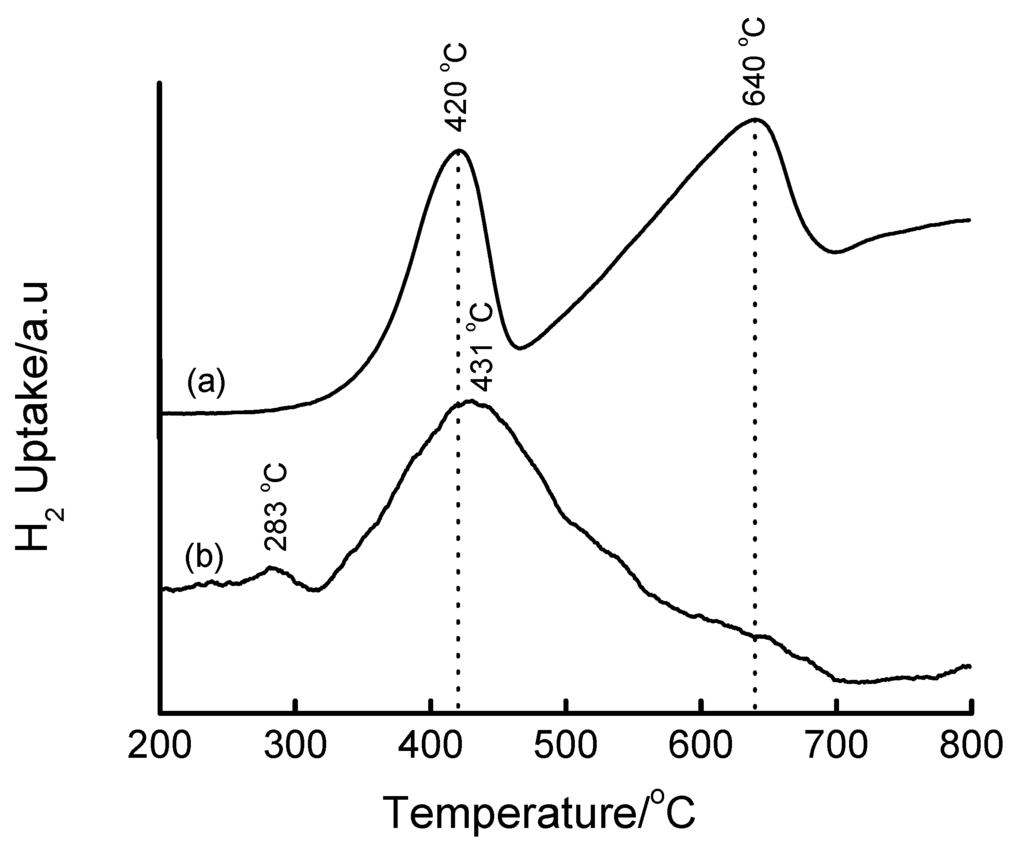 Materials 02 02337 g010 1024