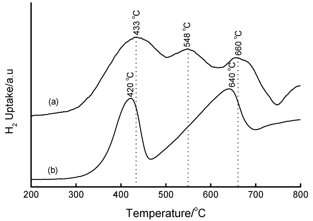 Materials 02 02337 g011 1024
