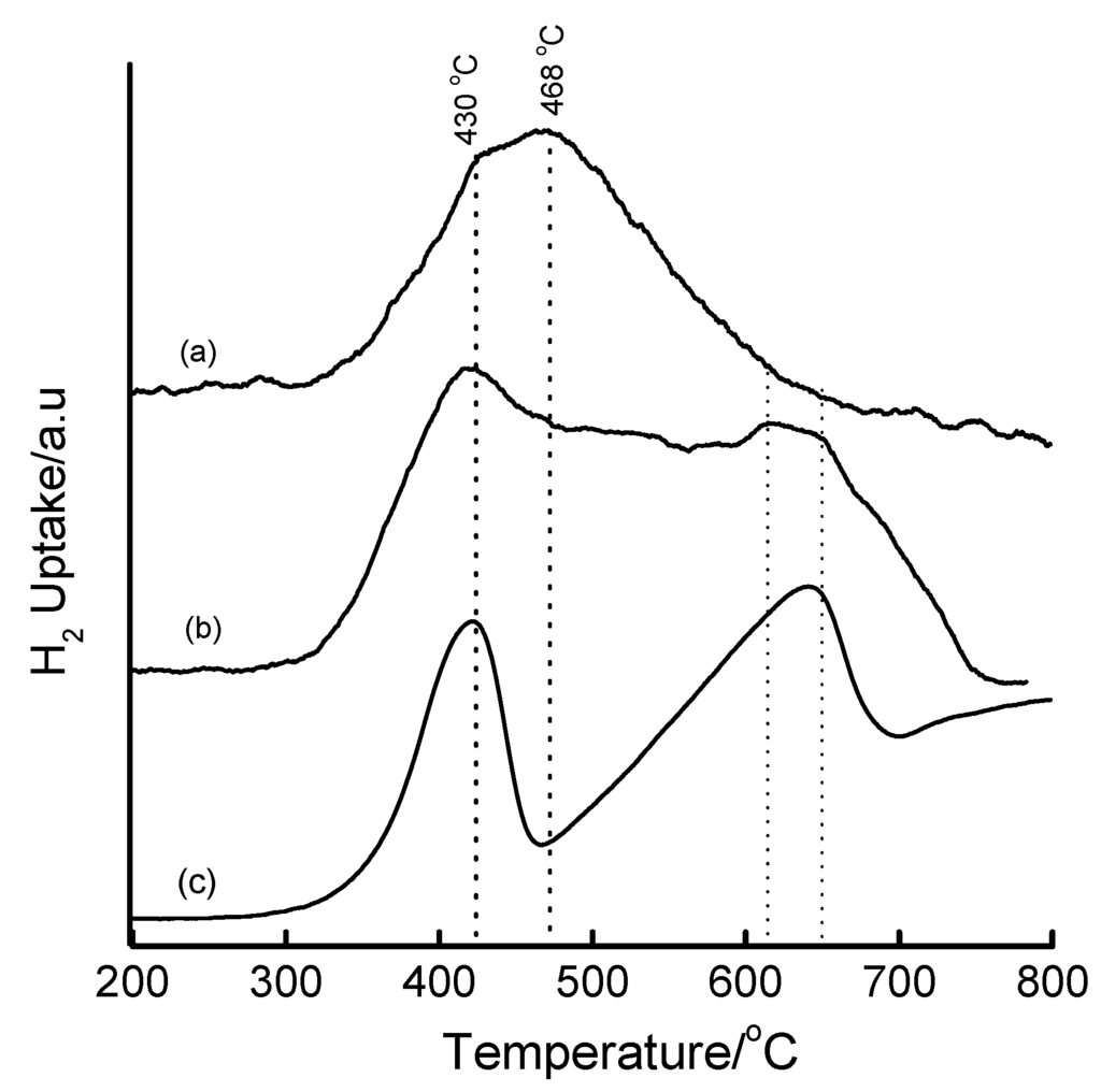 Materials 02 02337 g012 1024