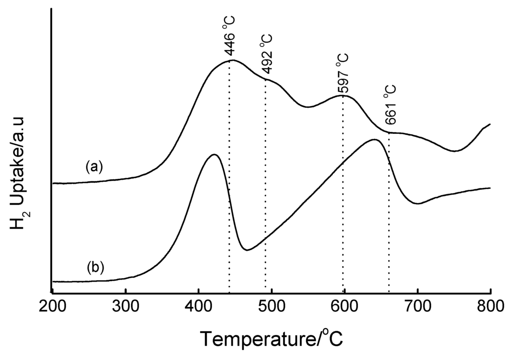 Materials 02 02337 g013 1024