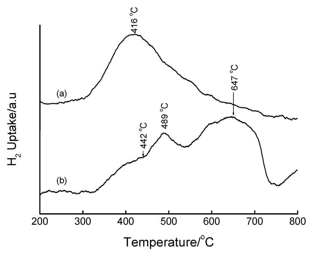 Materials 02 02337 g014 1024