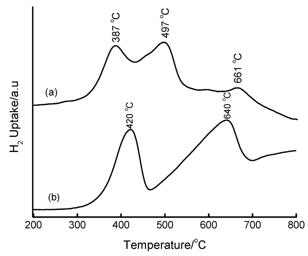 Materials 02 02337 g015 1024