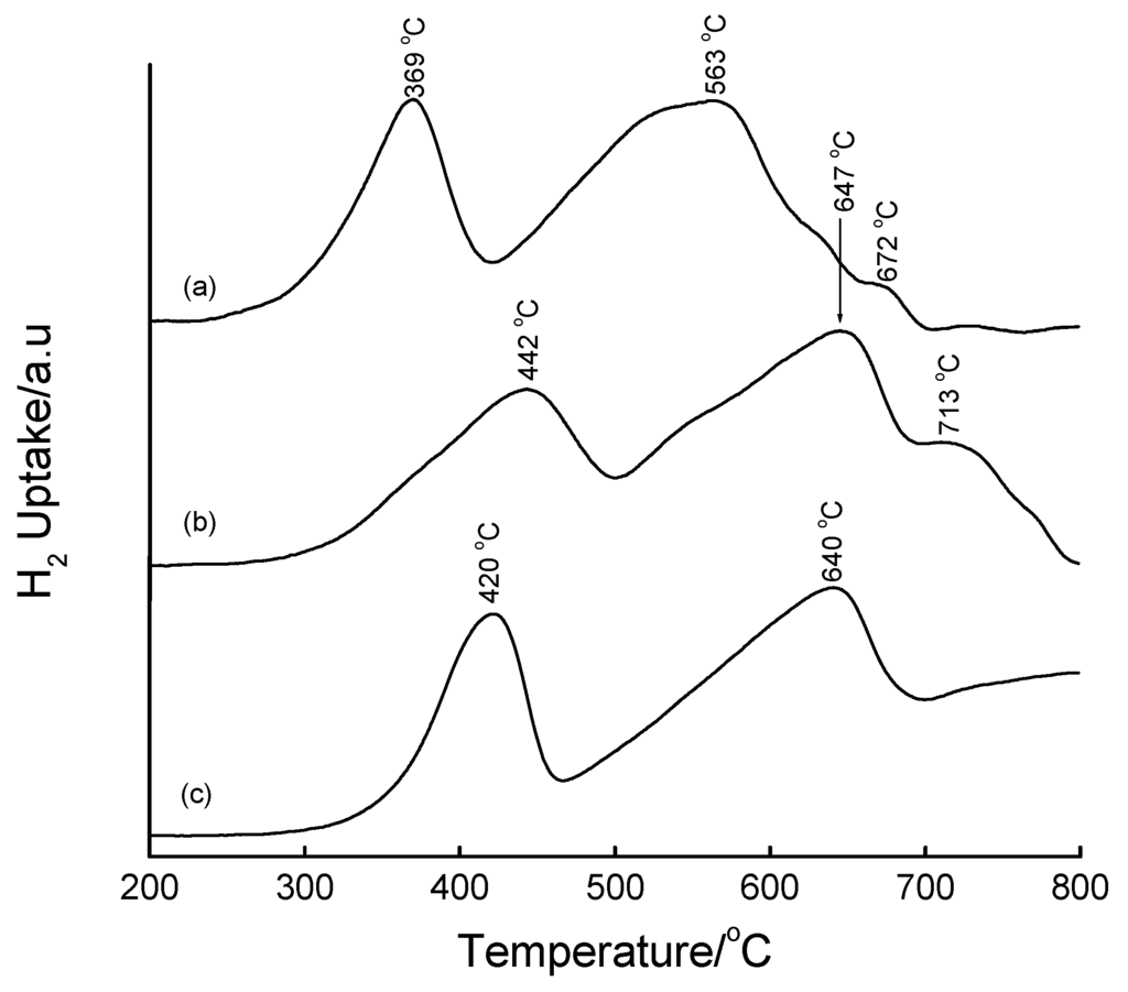 Materials 02 02337 g016 1024