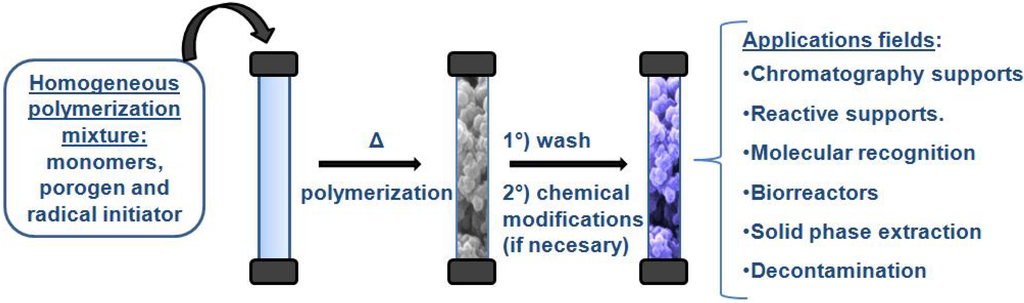 Materials 02 02429 g002 1024