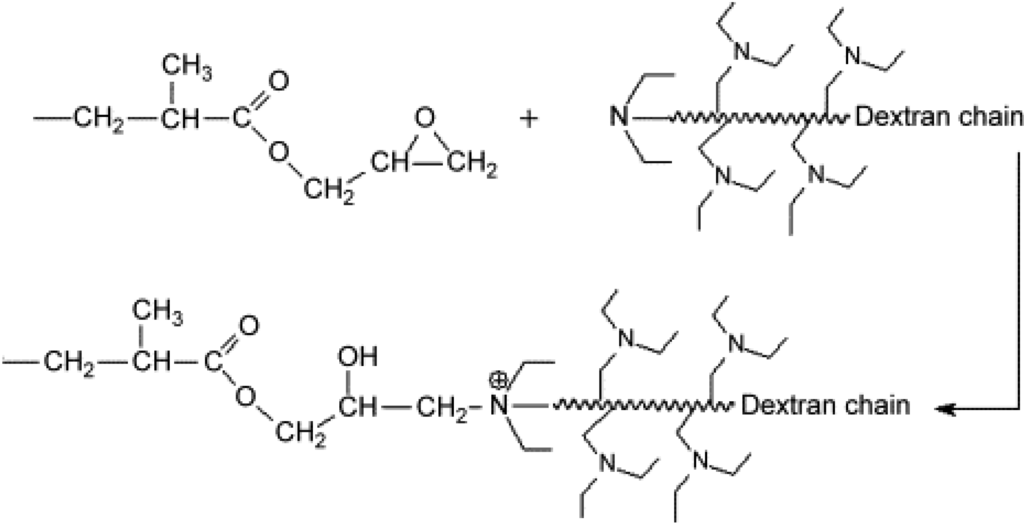 Materials 02 02429 g007 1024