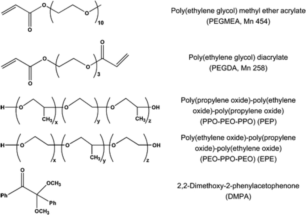 Materials 02 02429 g008 1024