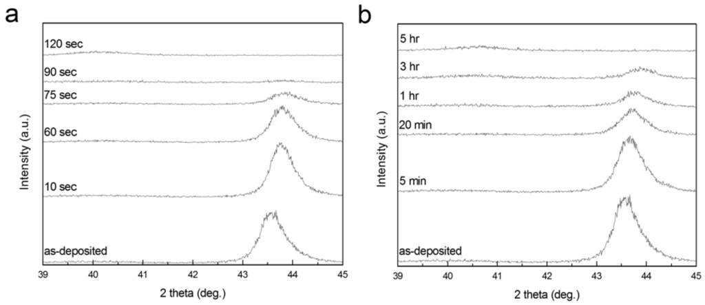 Materials 02 02496 g004 1024