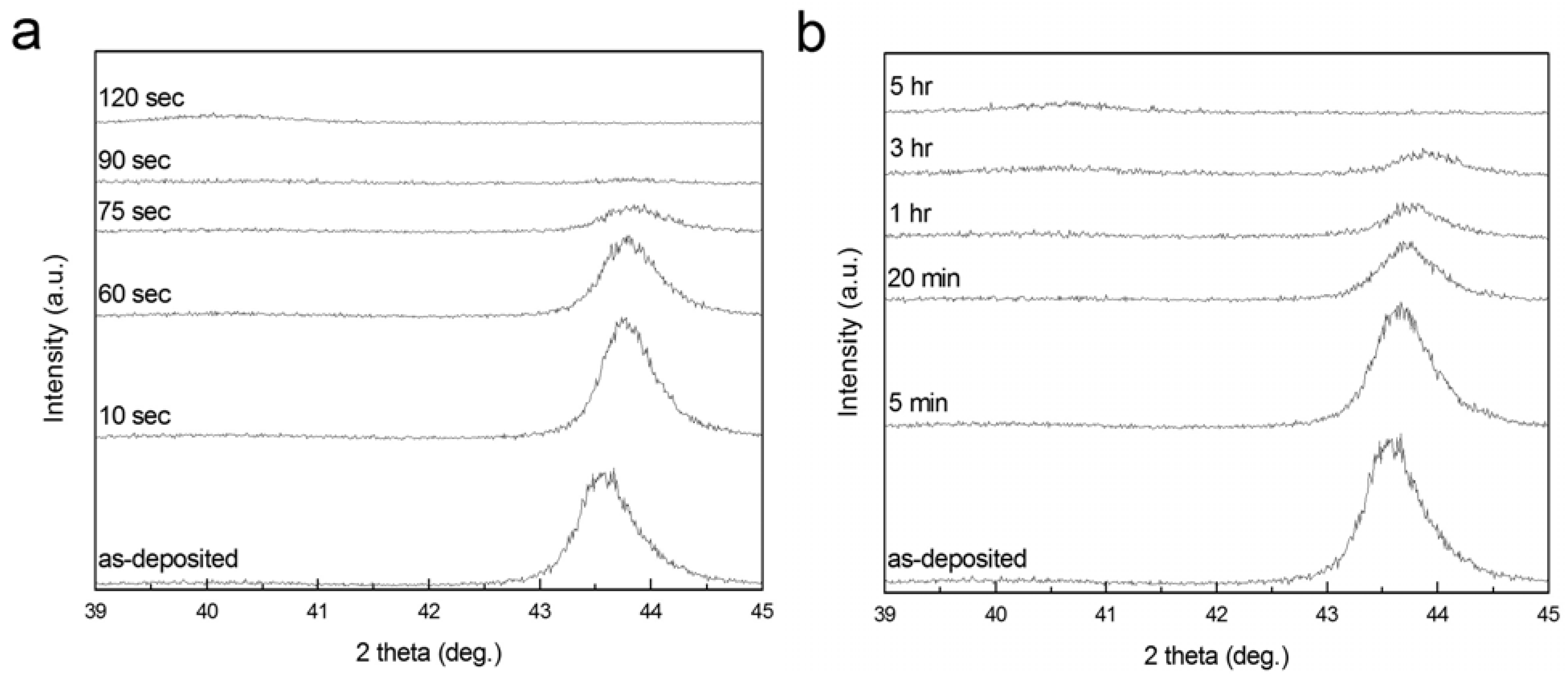 Materials 02 02496 g004