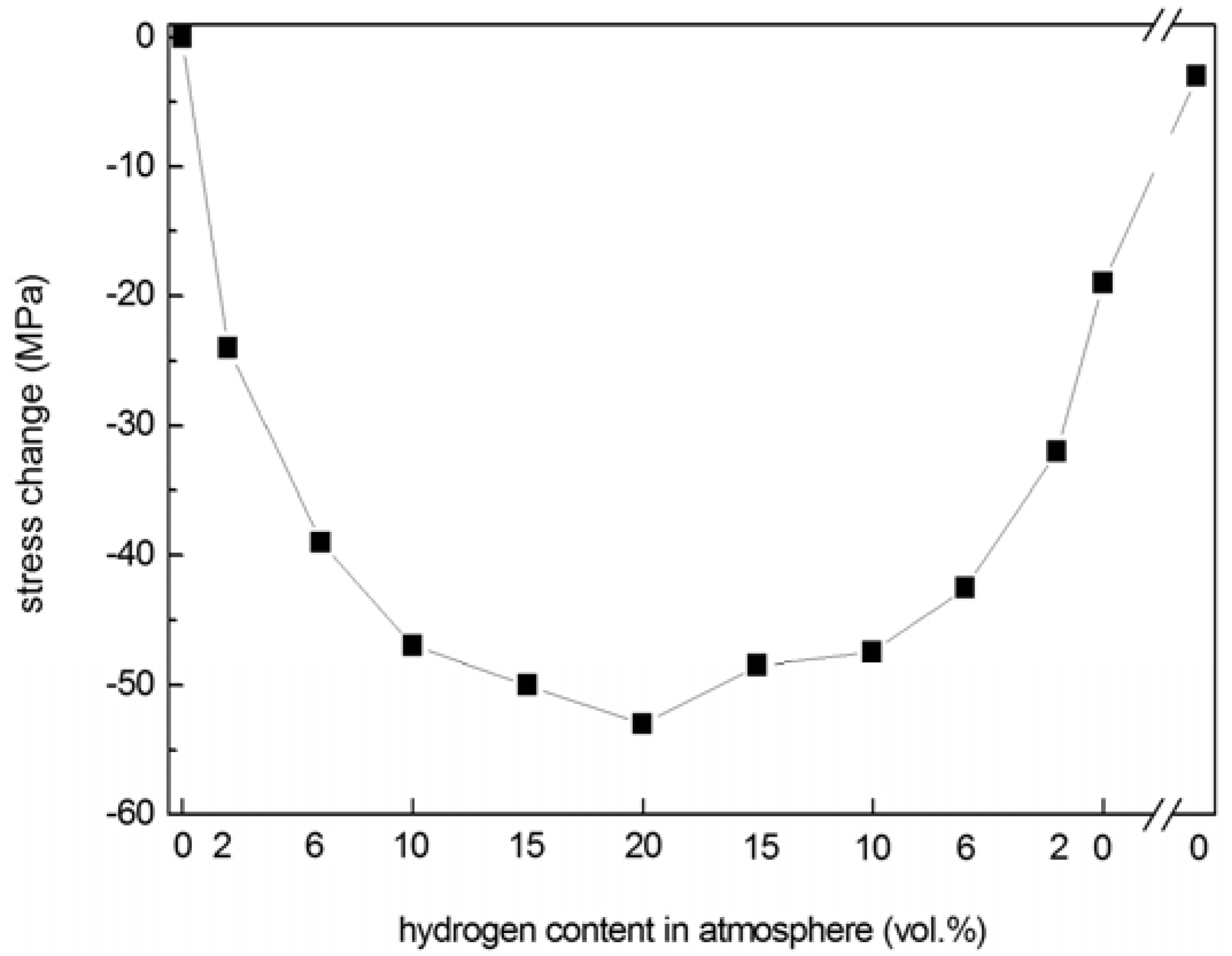 Materials 02 02496 g007