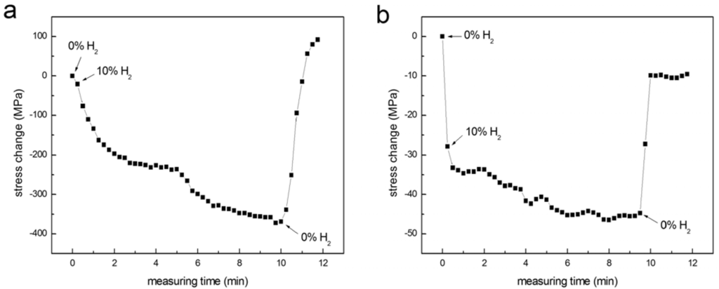 Materials 02 02496 g008 1024